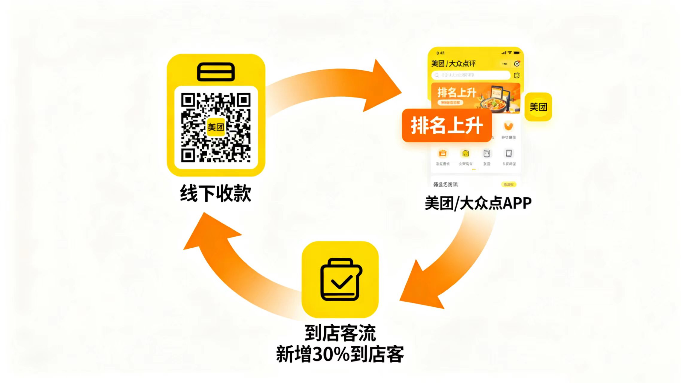 营销与用户管理