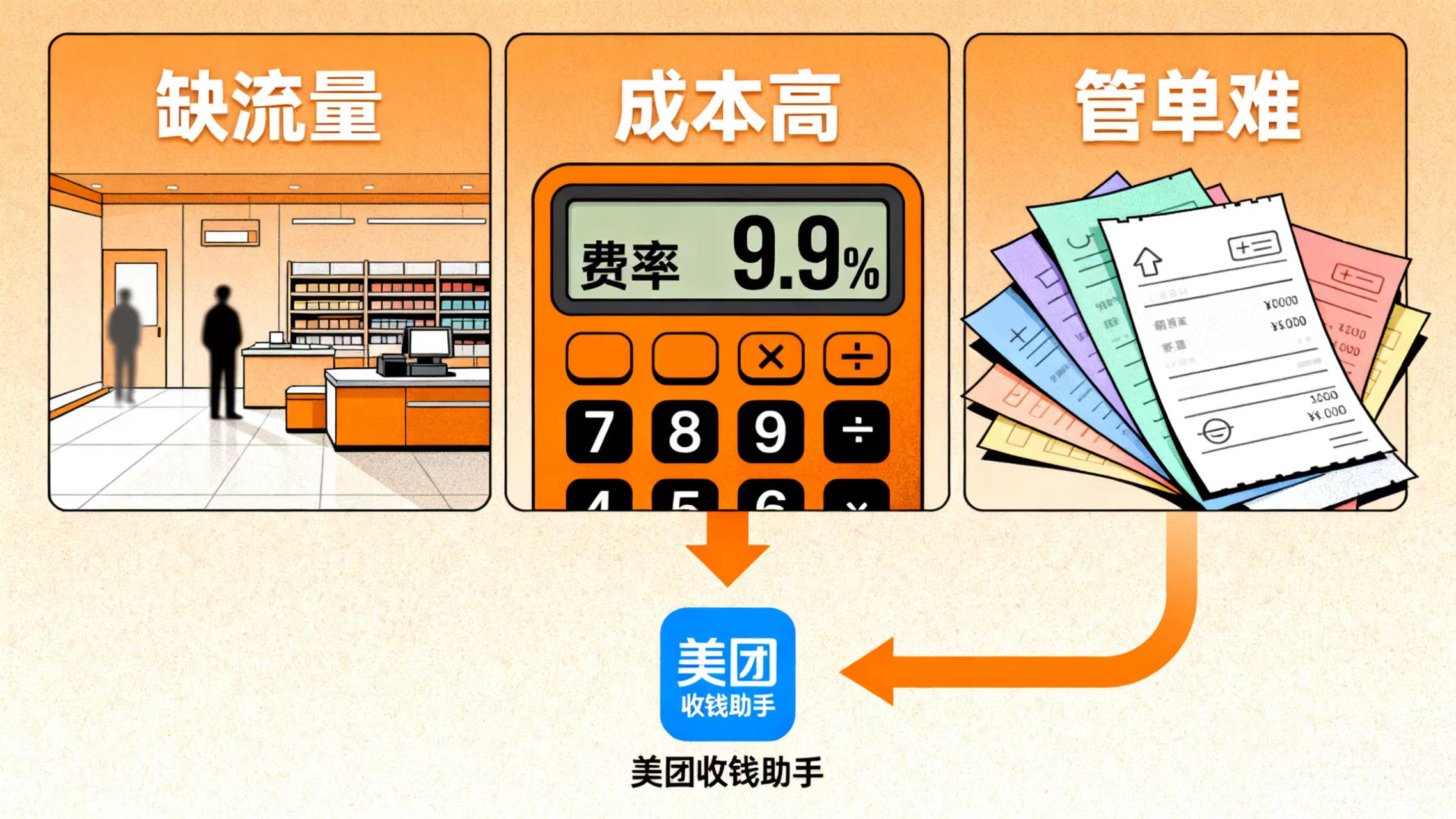 分润体系与合作支持